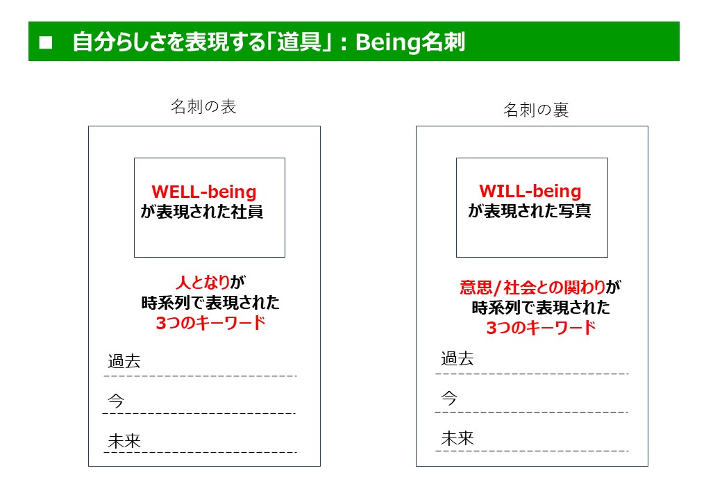 Being名刺の画像