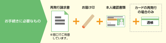 お手続きに必要なもの　再発行請求書※窓口でご用意しています。＋お届け印＋本人確認書類＋カード再発行の場合のみ 通帳