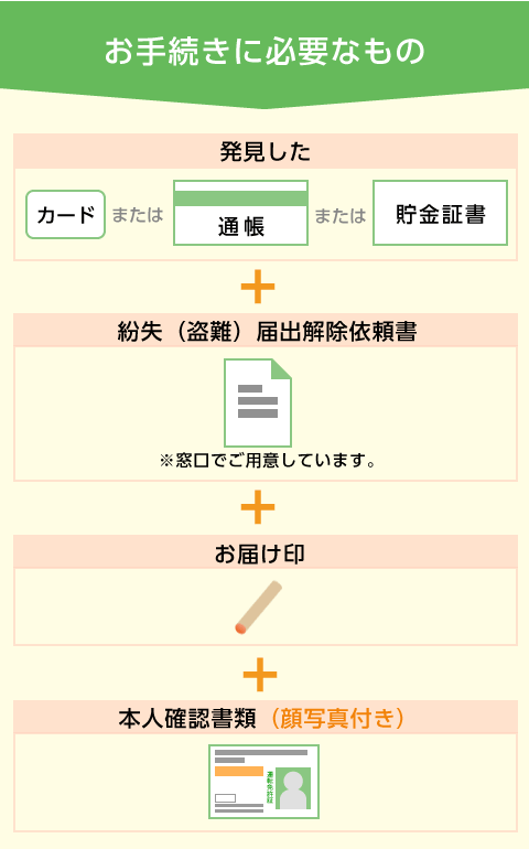 カードや通帳等の紛失 盗難 ゆうちょ銀行